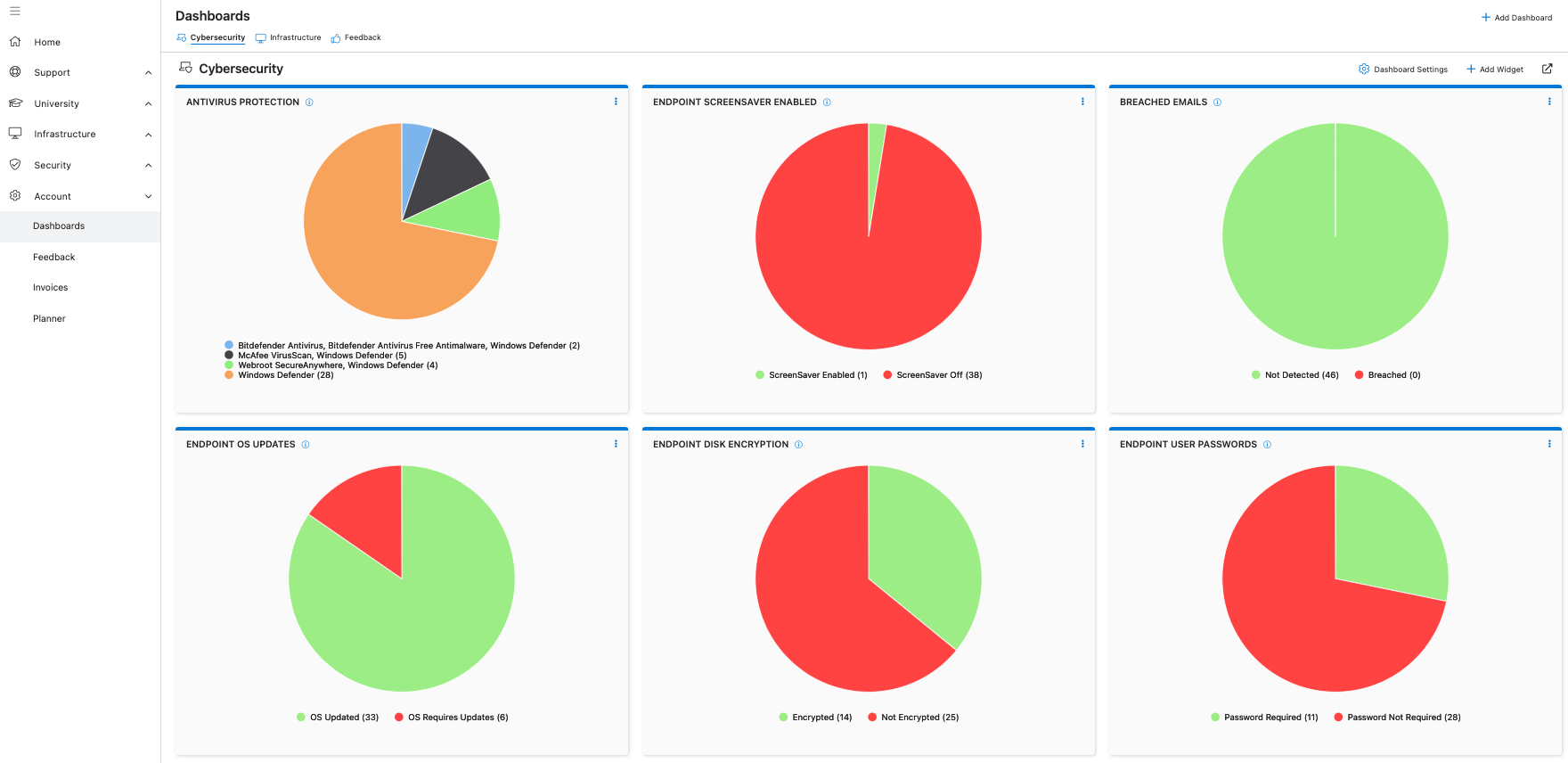 Tsquared_Dashboard